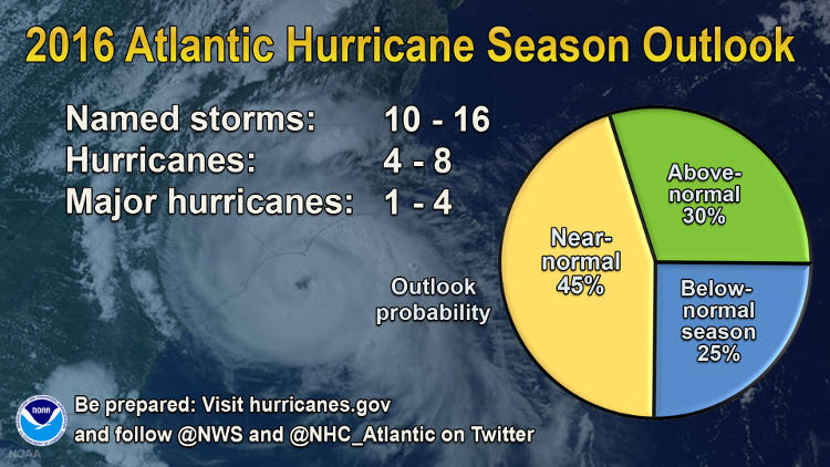 2016 Hurricane Season