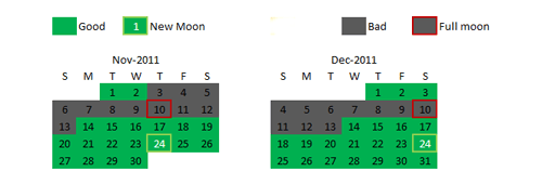 biobay-moon-calendar-discovering-puerto-rico