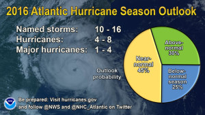 2016 Hurricane Season